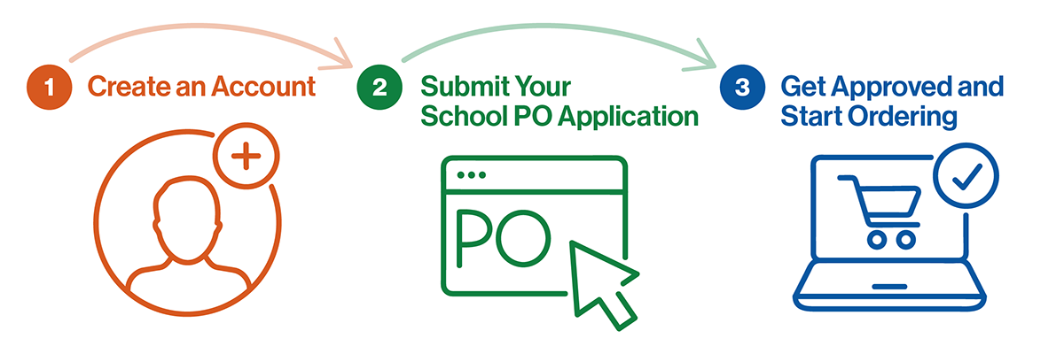 3 Easy Steps to Pay with a Purchase Order